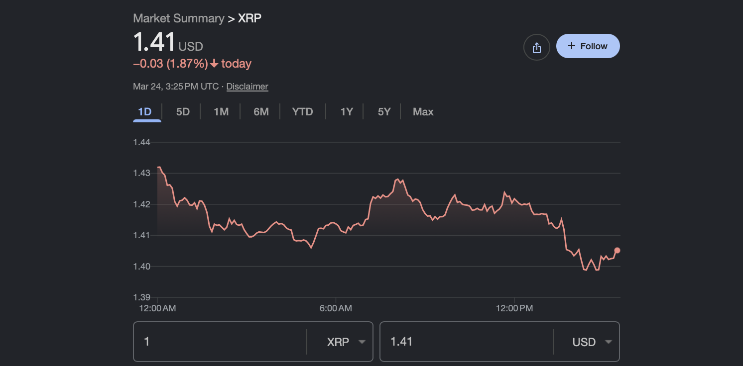 Ripple USD Price Today and Live XRP to Dollar Chart