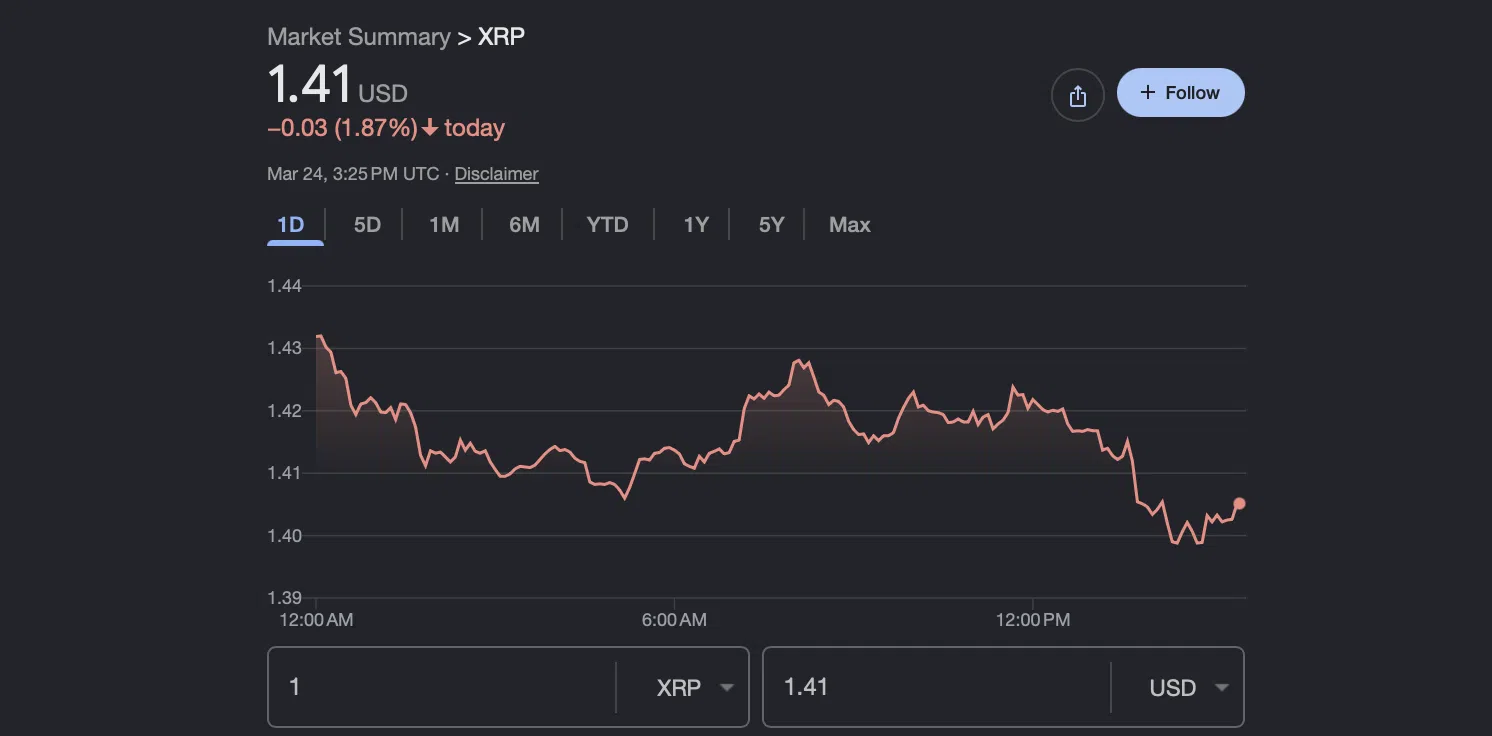 Ripple USD Price Today and Live XRP to Dollar Chart