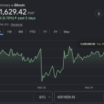 Home 30 UseTheBitcoin Why Is Bitcoin Going Up: 7 Key Drivers Behind the Rally