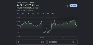 Home 28 UseTheBitcoin Why Is Bitcoin Going Up: 7 Key Drivers Behind the Rally