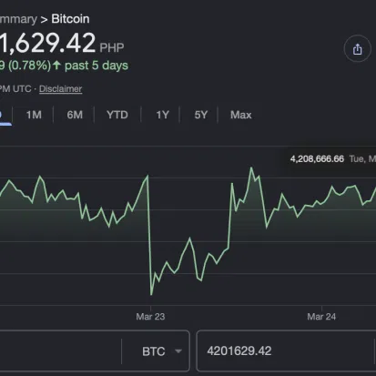 Home 4 UseTheBitcoin Why Is Bitcoin Going Up: 7 Key Drivers Behind the Rally