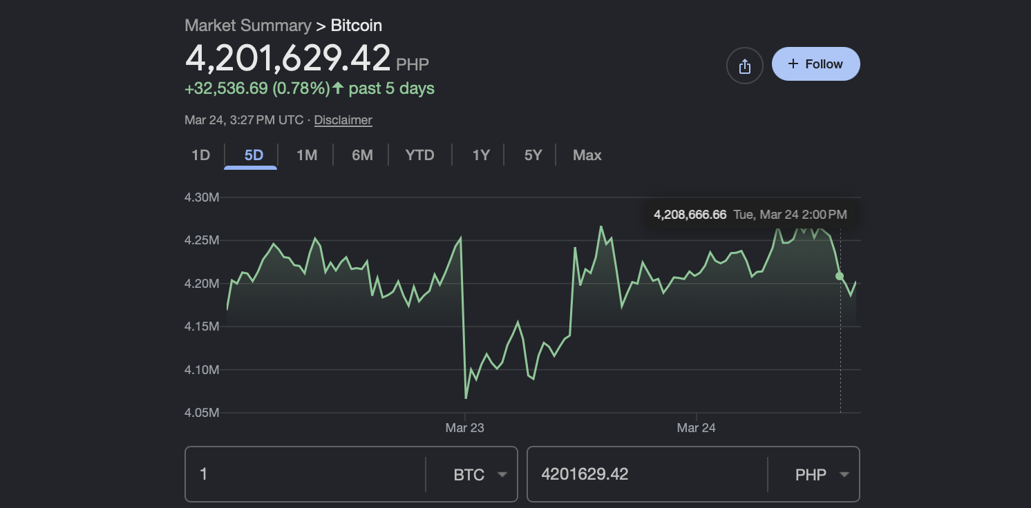 Why Is Bitcoin Going Up: 7 Key Drivers Behind the Rally