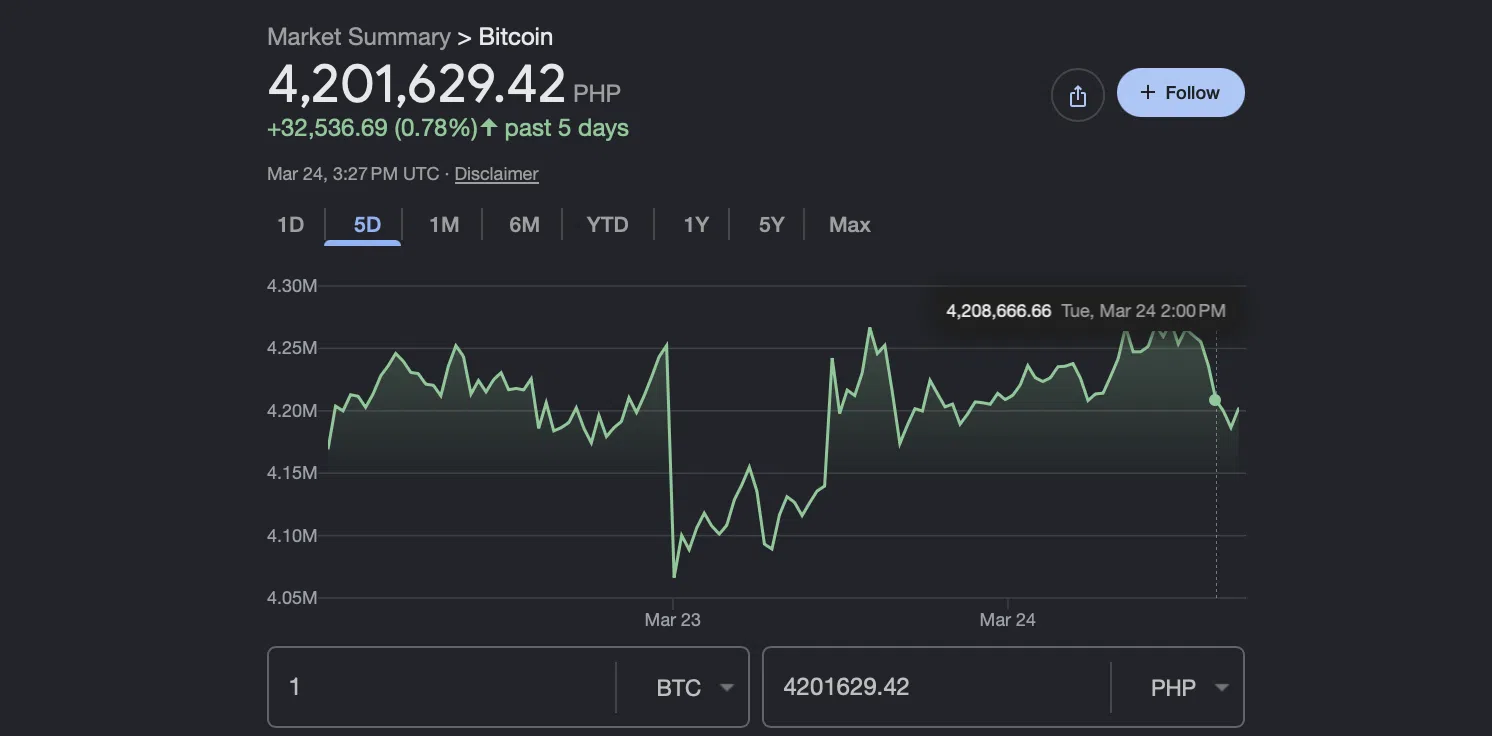 Why Is Bitcoin Going Up: 7 Key Drivers Behind the Rally