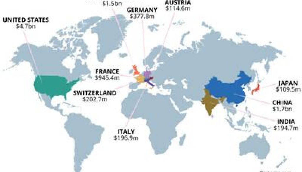 Top Ten Fine Art Auction Marketplaces in 2024