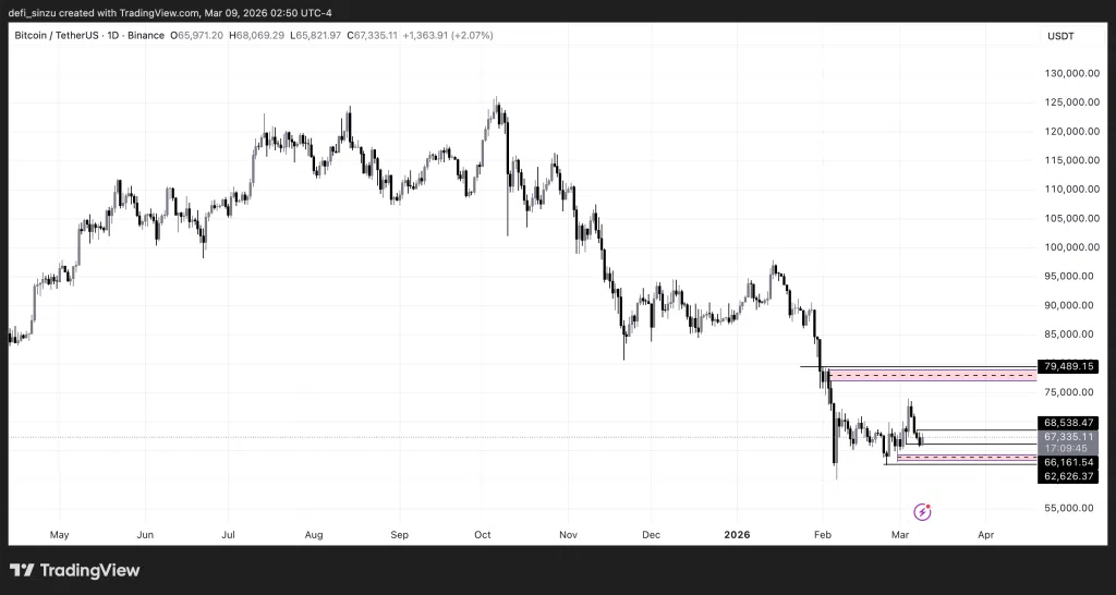 BTCUSDT 2026 03 09 07 50 15
