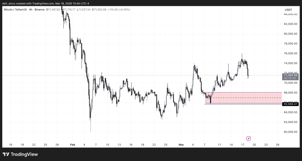 BTCUSDT 2026 03 18 18 44 50