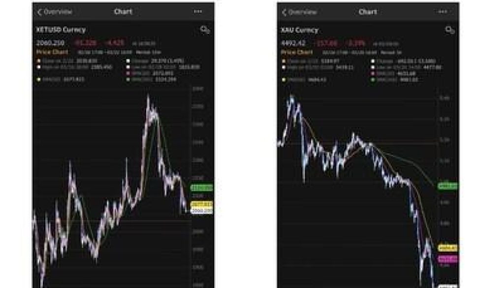 Bitmine Immersion Technologies ETH vs Gold 1774270205kdoO7dFY0d