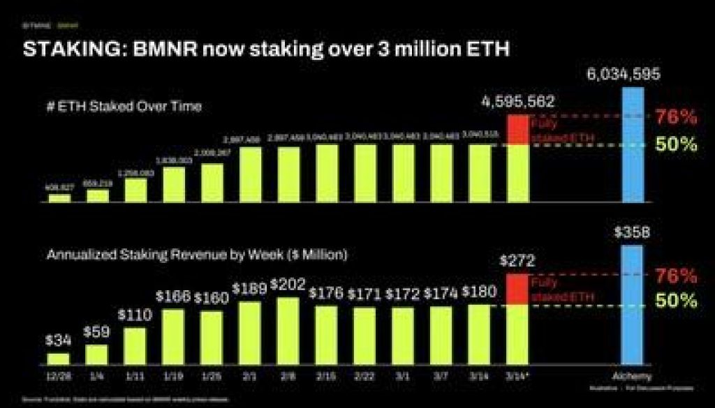 Bitmine Immersion Technologies eth 1773884104cdhWsOr6lU