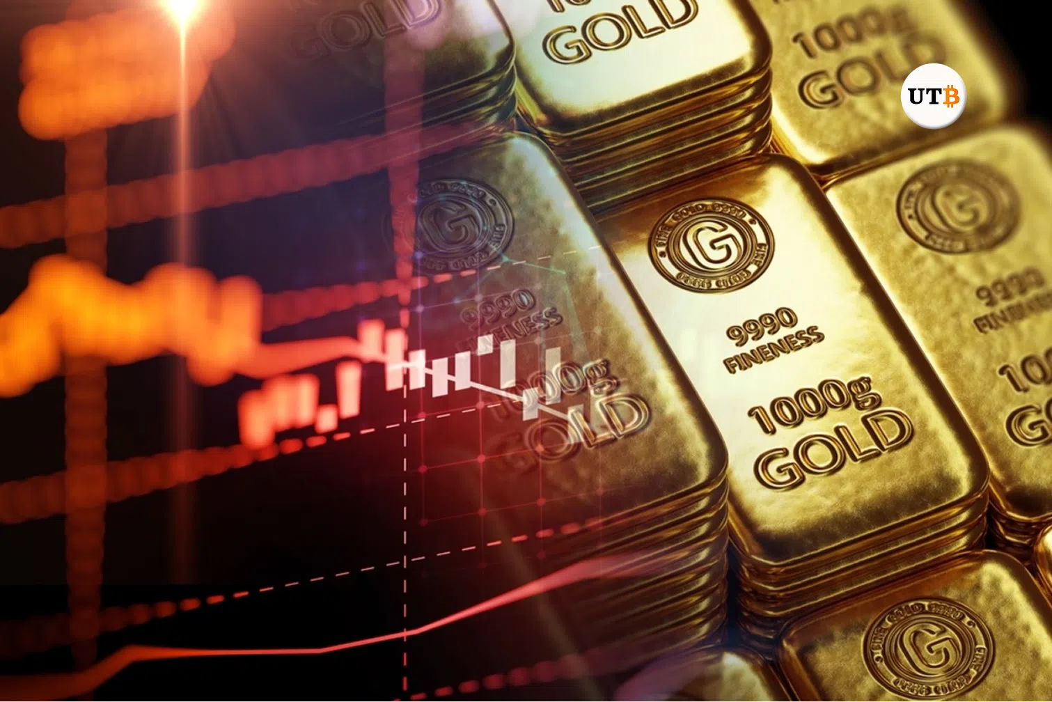 Gold Historical Trillion Dollar Movement that Signals Major World Events