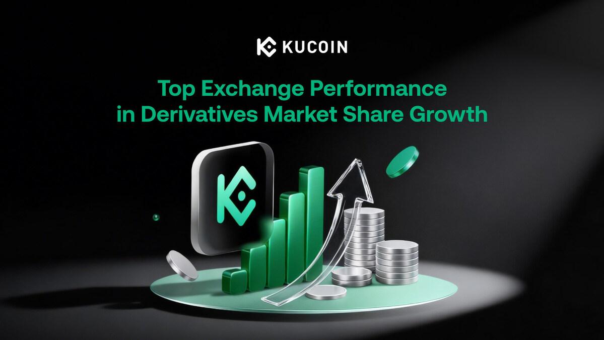 KuCoin Among Top Exchanges for Derivatives Market Share Growth in February: CoinDesk Data