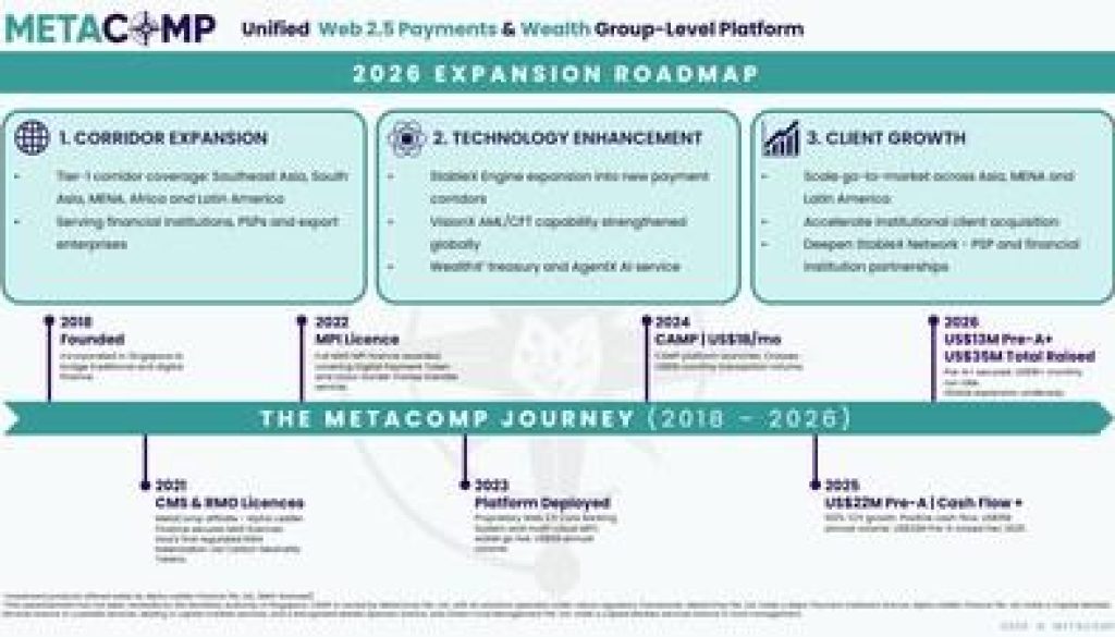 MetaComp - 2026 Expansion Roadmap