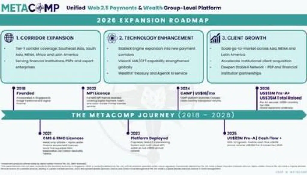 MetaComp 2026 Expansion Roadmap 1773366307BHzwfeTS7W