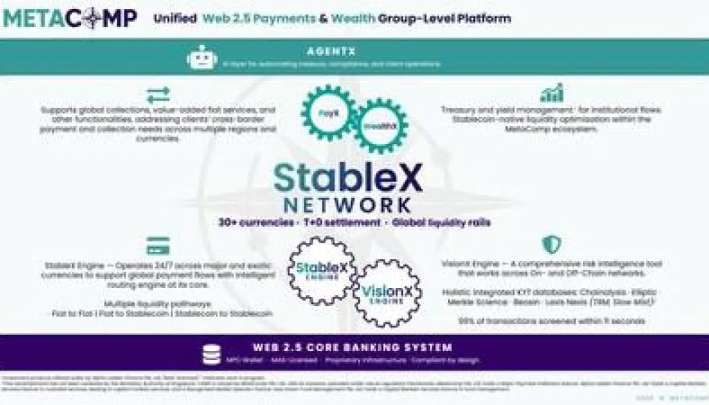 MetaComp Unified Web 2 5 Payments Wealth Group 1773366307DkRRjLtQ2C