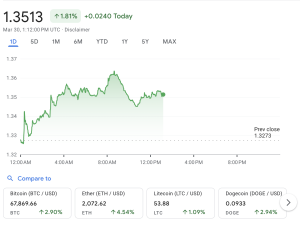 Ripple to USD Converter: XRP Price Calculator (2026)