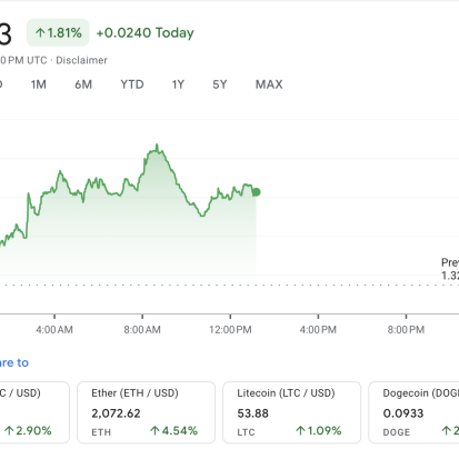 Ripple to USD Converter: XRP Price Calculator (2026)