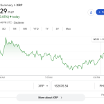 How Much Is Ripple Worth Today: XRP Price Now (2026)