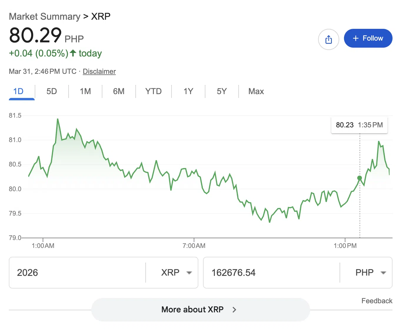 How Much Is Ripple Worth Today: XRP Price Now (2026)