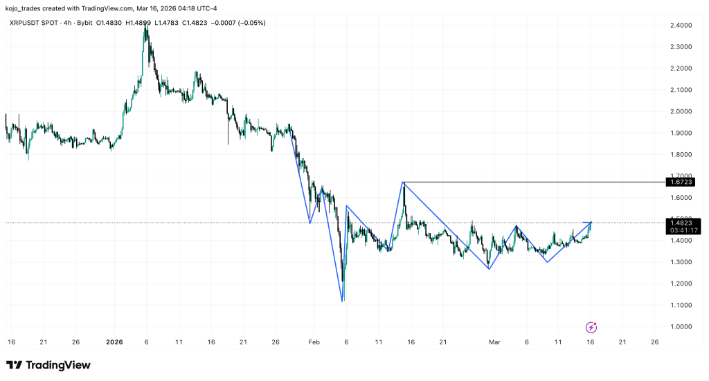 XRP Could See 15% Rally this Week - Top Crypto Analyst Speculates 1 https://usethebitcoin.com/wp-content/uploads/2026/03/XRP_crypto_coin.png UseTheBitcoin XRPUSDT 2026 03 16 09 18 43