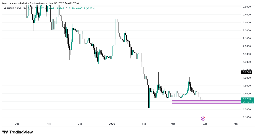 XRPUSDT 2026 03 30 19 41 45