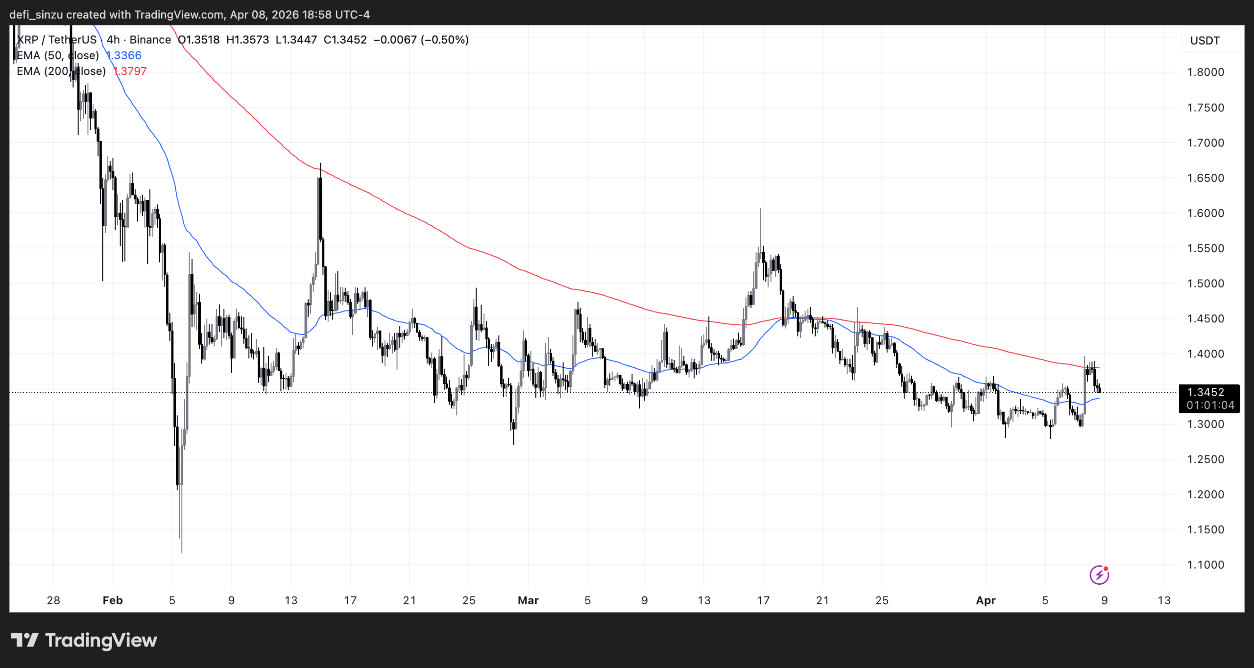 XRPUSDT 2026 04 08 23 58 55 1 scaled
