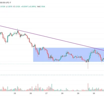 Home 279 UseTheBitcoin How Much Is Ripple Worth: XRP Value Analysis (2026)