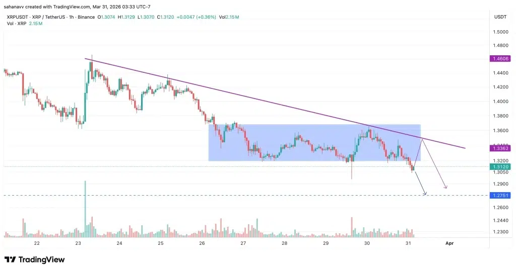 How Much Is Ripple Worth: XRP Value Analysis (2026)