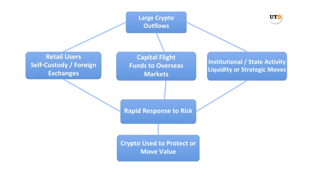 Airstrikes Trigger Massive Bitcoin Outflows in Iran 2 https://usethebitcoin.com/wp-content/uploads/2026/03/image2-3.png UseTheBitcoin crypto onchain