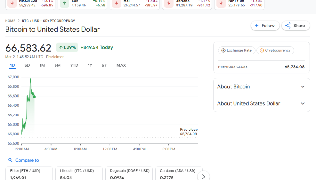 Iran Threatened 20% of Global Oil Supply and Crypto is Bleeding - Here's What Comes Next 2 https://usethebitcoin.com/wp-content/uploads/2026/03/pexels-igor-samoiliuk-157461750-14928994-scaled.jpg UseTheBitcoin Iran Threatened 20% of Global Oil Supply and Crypto