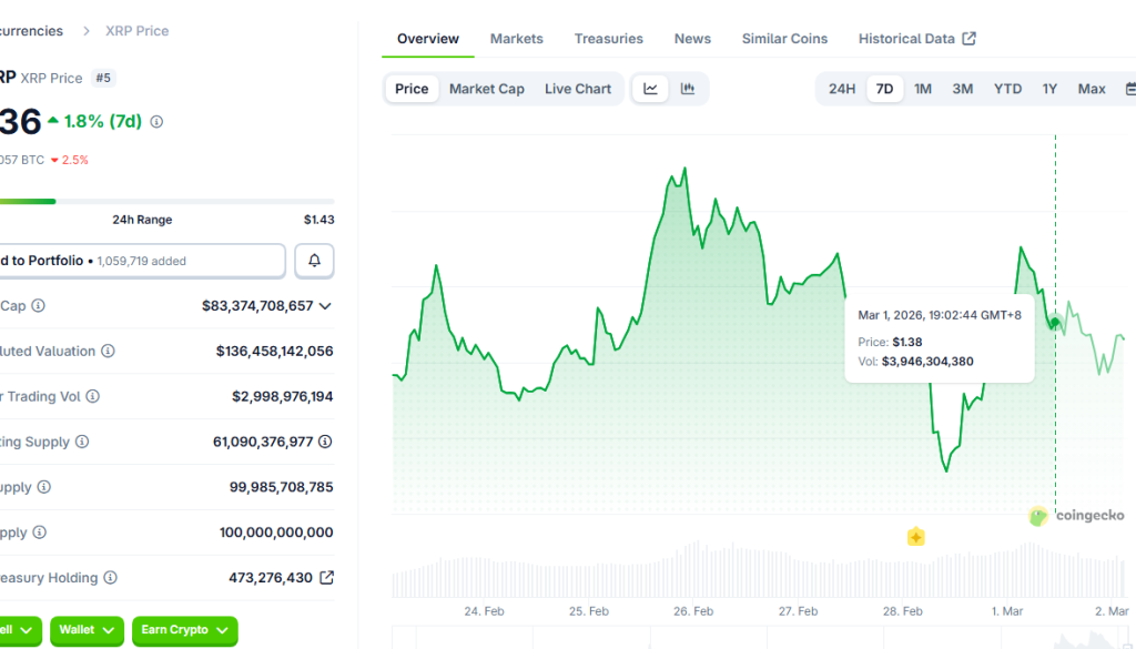 XRP and Solana Are Headed If the Iran War Gets Worse