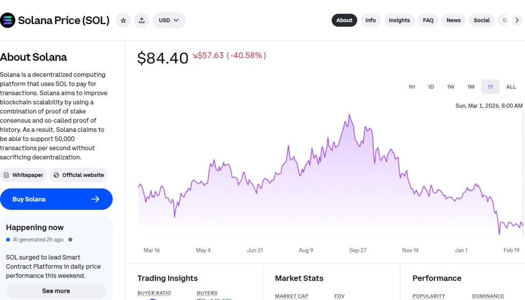 XRP and Solana Are Headed If the Iran War Gets Worse