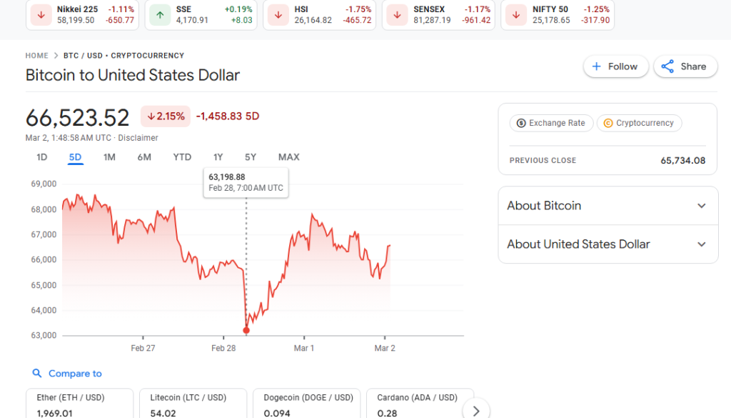Iran Threatened 20% of Global Oil Supply and Crypto is Bleeding - Here's What Comes Next 1 https://usethebitcoin.com/wp-content/uploads/2026/03/pexels-igor-samoiliuk-157461750-14928994-scaled.jpg UseTheBitcoin Iran Threatened 20% of Global Oil Supply and Crypto