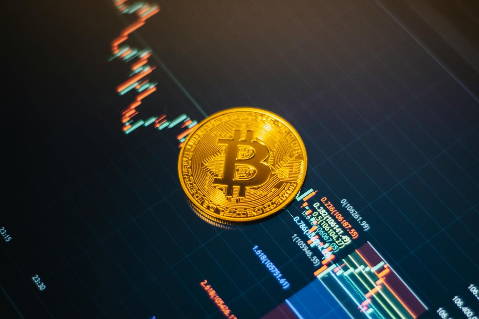 March Bitcoin trading forecast