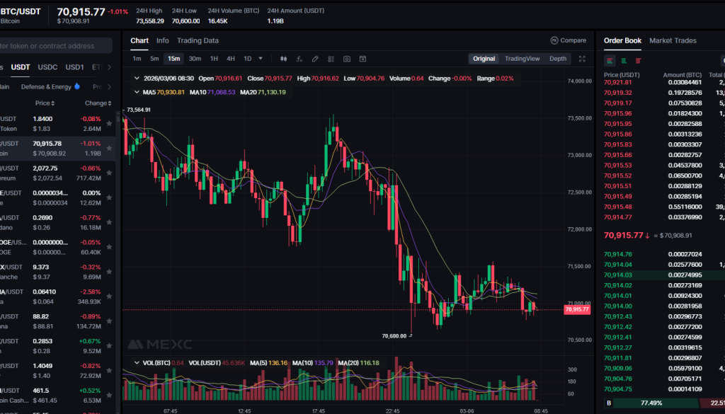 BTC Price Crash March 2026: Bitcoin's Worst Start to a Year on Record 1 https://usethebitcoin.com/wp-content/uploads/2026/03/image-52.png UseTheBitcoin BTC price crash March 2026