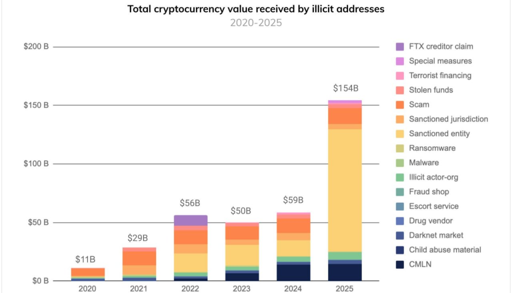 Coruna iPhone exploit kit