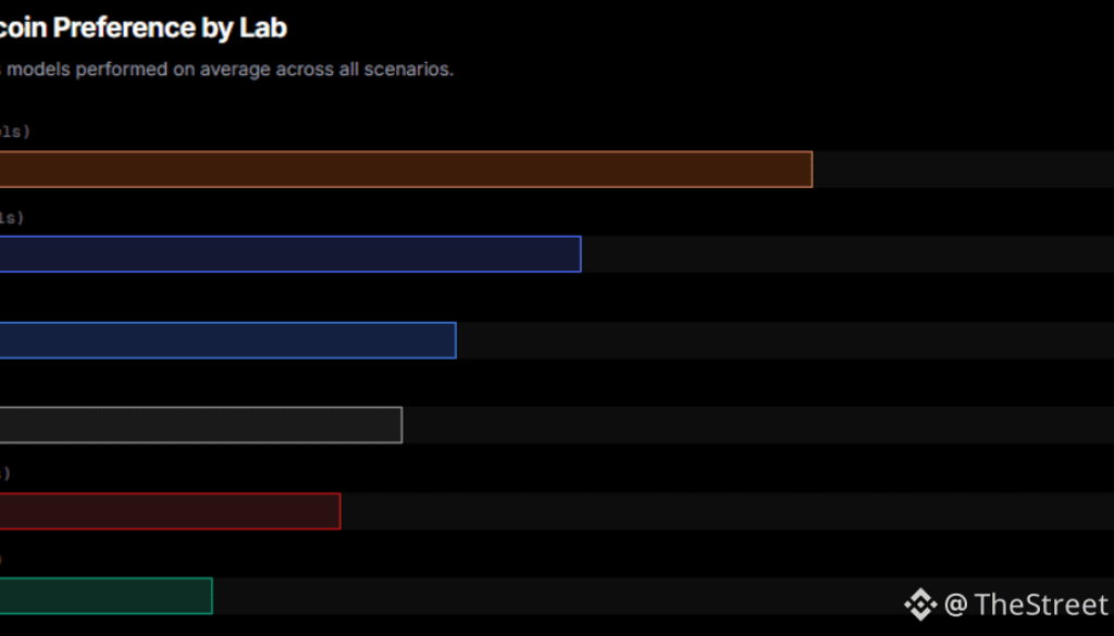 AI Agents Prefer Bitcoin Over Fiat in Landmark 2026 Study 1 https://usethebitcoin.com/wp-content/uploads/2026/03/ChatGPT-Image-Mar-6-2026-10_39_34-AM.png UseTheBitcoin AI agent Bitcoin preference study