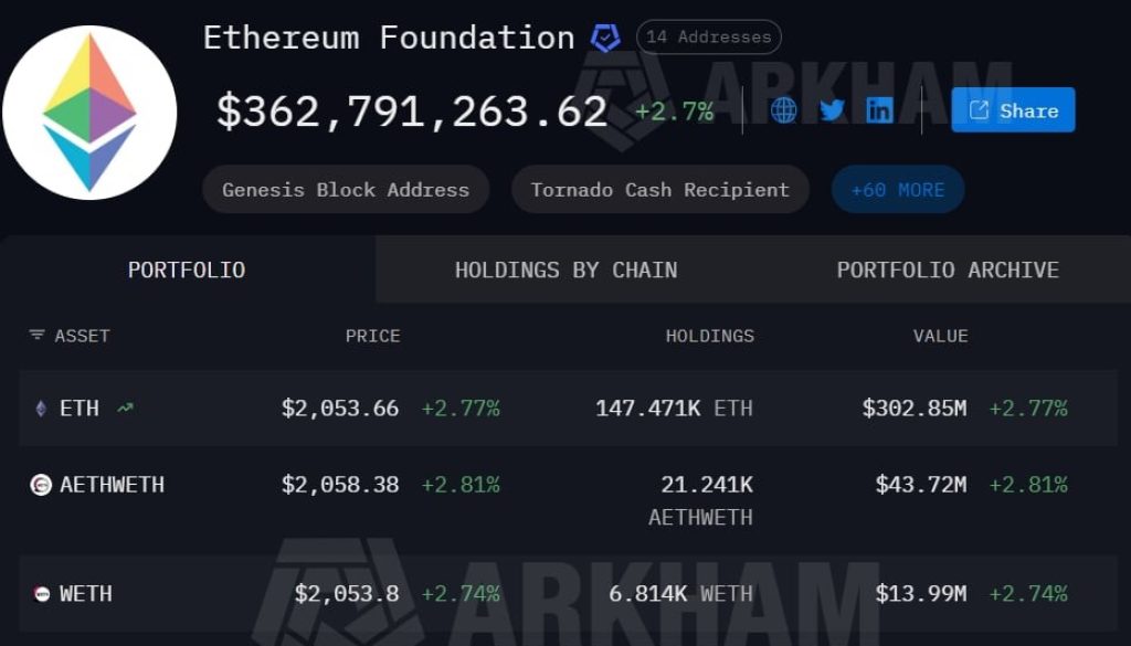 Ethereum Foundation Stakes $46.2M in ETH to Support Proof-of-Stake Security 1 https://usethebitcoin.com/wp-content/uploads/2026/03/image1-61.png UseTheBitcoin image2 4