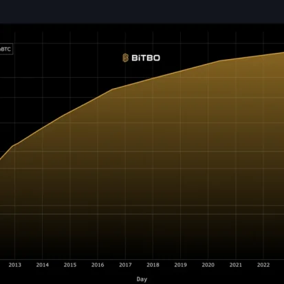 How Much Bitcoin Is Left to Mine: A Full Supply Analysis (2026)