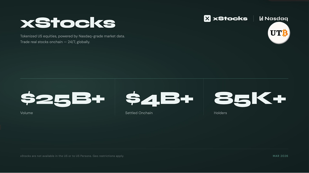 xStocks Airdrop Guide – DeFI, Wallet, Eligibility, and How to Apply