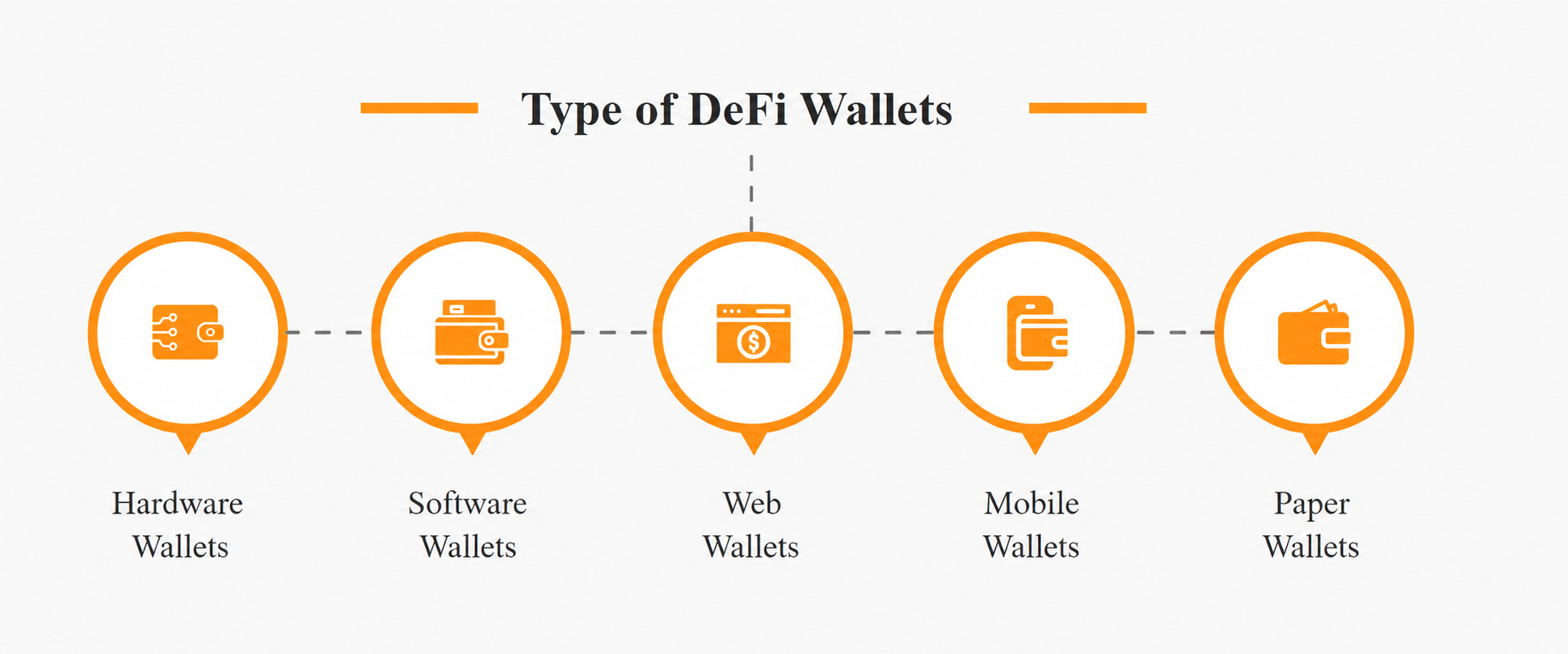 What Is a DeFi Wallet and How Does It Work 1 https://usethebitcoin.com/wp-content/uploads/2026/04/DeFi-wallet-with-assorted-crypto-tokens-floating-above-it.jpg UseTheBitcoin 0a2e9975 d4d4 474c 80ab 95e2f563e01f