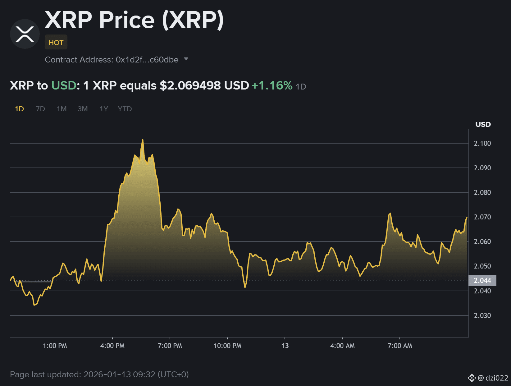xrp market cap