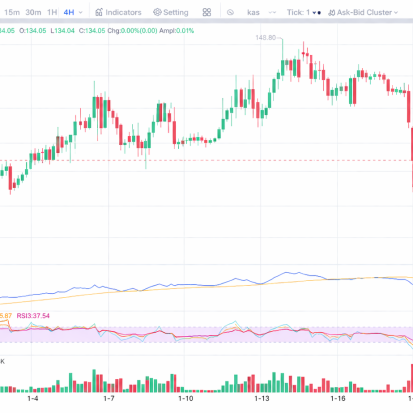 Home 284 UseTheBitcoin Solana Price Prediction 2026: Analyst Targets and Key Levels