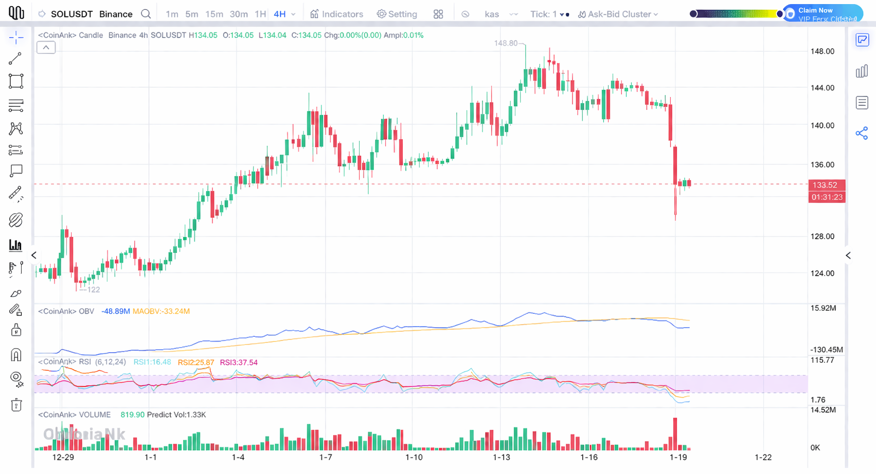 Solana Price Prediction 2026: Analyst Targets and Key Levels