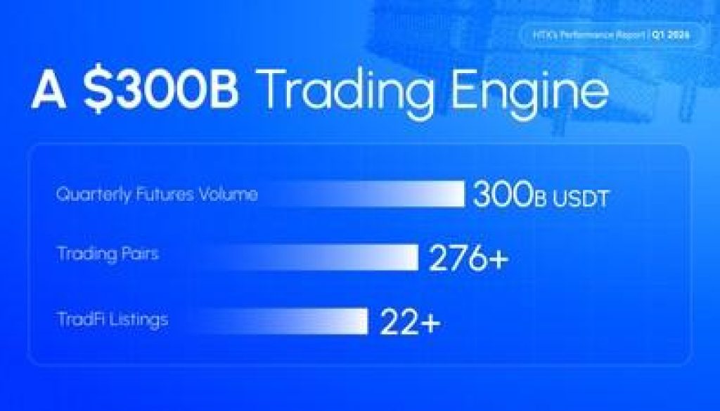 HTX Q1 2026 Report: User Base Surges to 59M as Record Volumes Drive Unprecedented Wealth Effects 3 https://usethebitcoin.com/wp-content/uploads/2026/04/image_838145_47846015_1776351909fNkz6lzZtW.jpg UseTheBitcoin (PRNewsfoto/HTX)