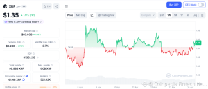 XRP All-Time High: When It Peaked and Whether It Can Return
