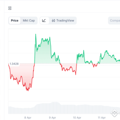 XRP All-Time High: When It Peaked and Whether It Can Return
