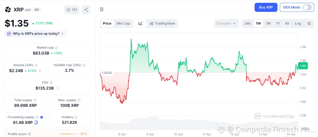 XRP All-Time High: When It Peaked and Whether It Can Return