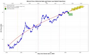 Bitcoin Halving Dates: Full Schedule and Historical Price Impact