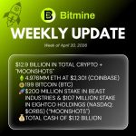 Bitmine Immersion Technologies (BMNR) Announces ETH Holdings Reach 4.976 Million Tokens, and Total Crypto and Total Cash Holdings of $12.9 Billion