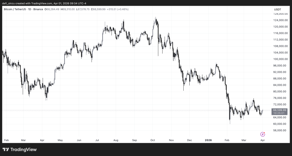 BTCUSDT 2026 04 01 14 34 59