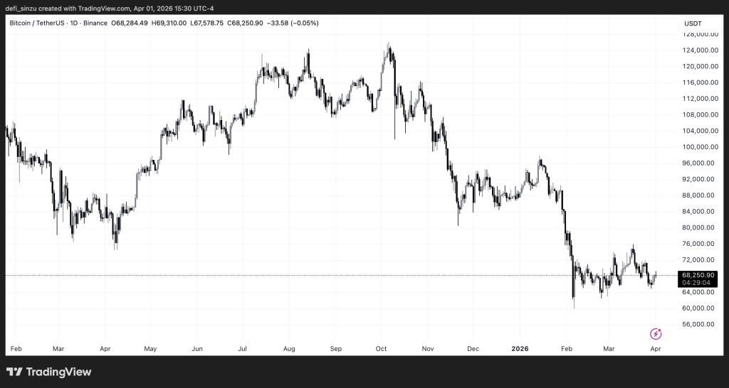BTCUSDT 2026 04 01 20 30 56
